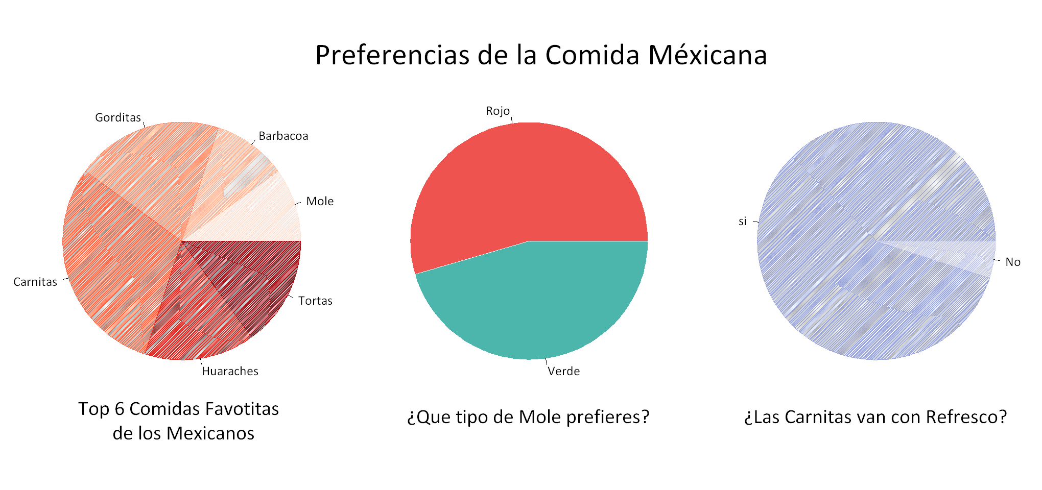 _images/PieChart_6_0.png